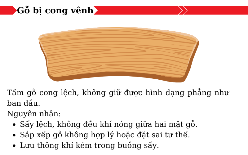 Cong Vênh – Mất Chuẩn Kích Thước, Mất Thẩm Mỹ